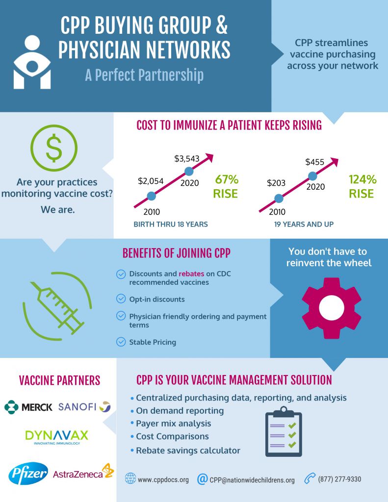 Physician Networks Health Systems And Integrated Delivery Networks